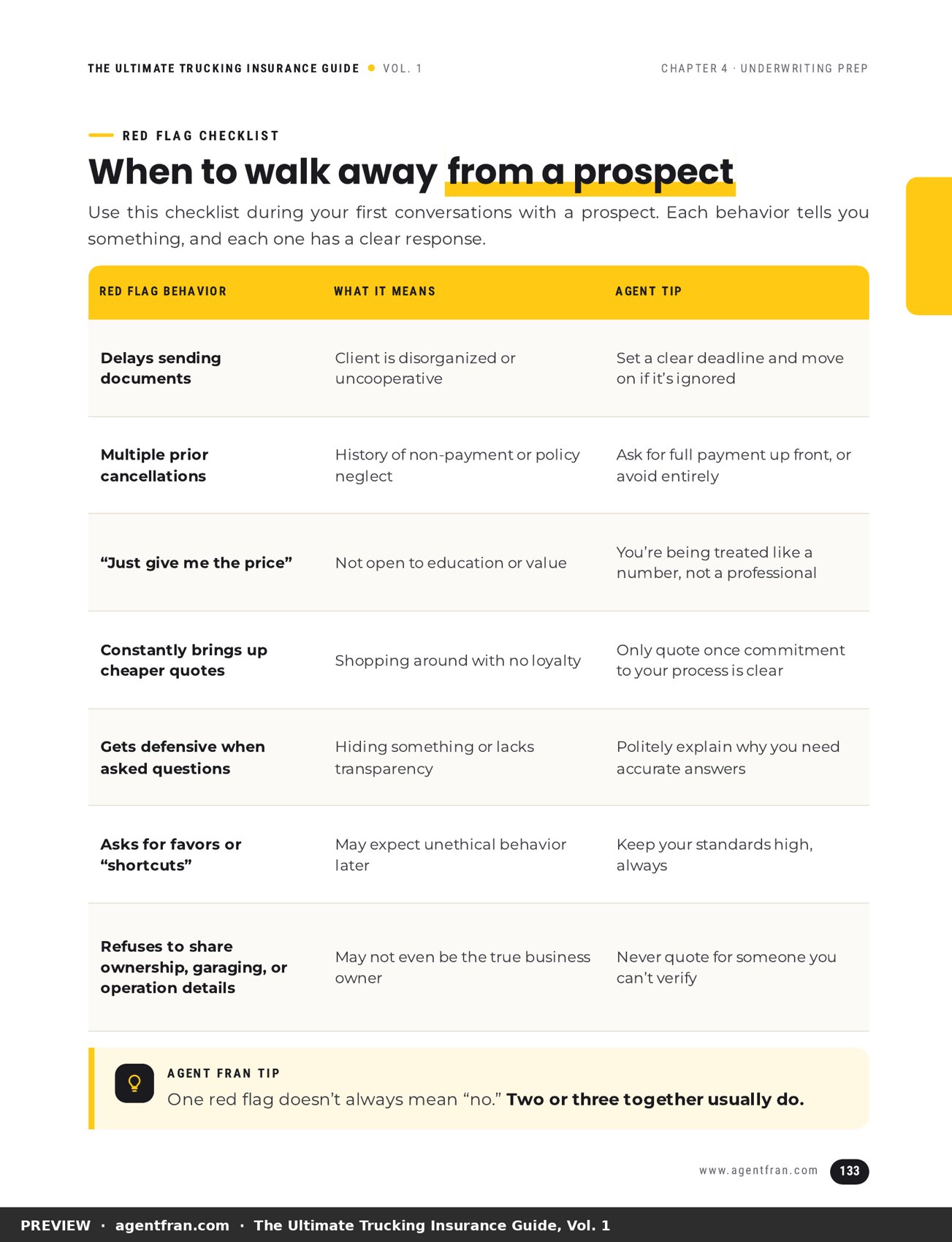 Red flags: when to walk away from a prospect