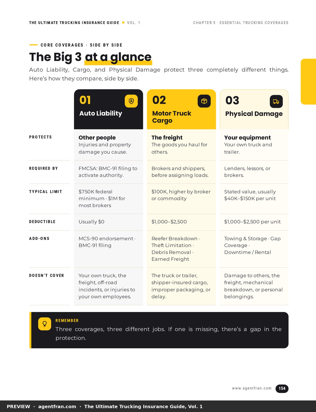 The big 3 trucking coverages at a glance