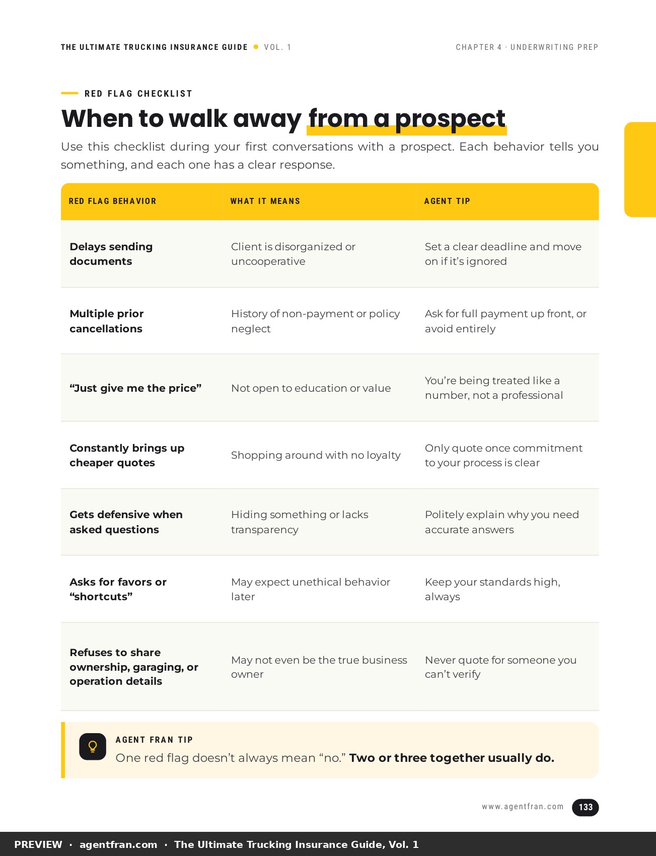 Red flags: when to walk away from a prospect